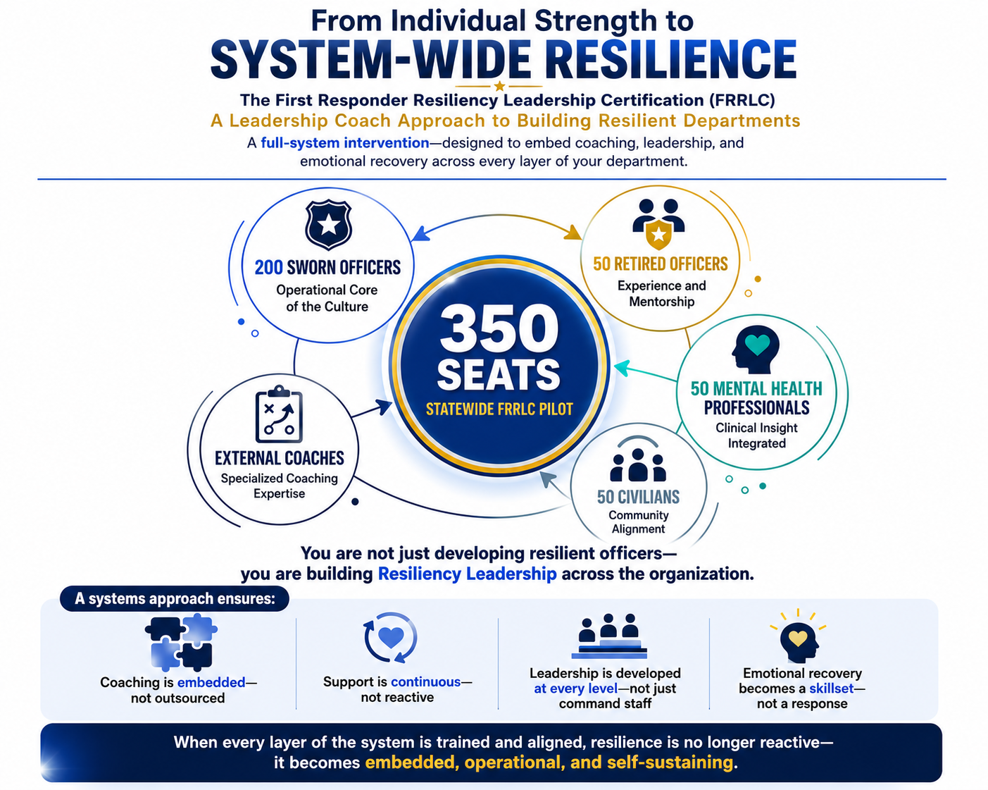 A systems approach to resiliency, wellness, and innovation